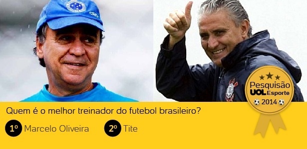 Marcelo Oliveira foi apontado pelos jogadores como o melhor técnico do futebol brasileiro - Arte UOL