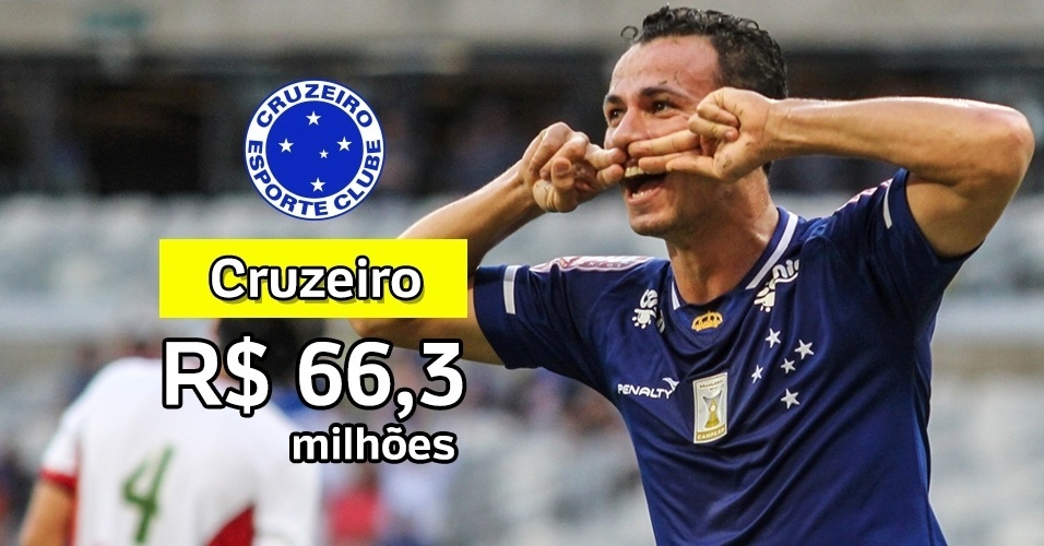 Quanto cada clube recebe da cota de TV? - Arte UOL e Dudu Macedo / Fotoarena