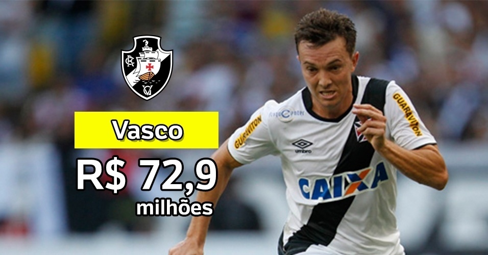 Quanto cada clube recebe da cota de TV? - Arte UOL e Marcelo Sadio/vasco.com.br