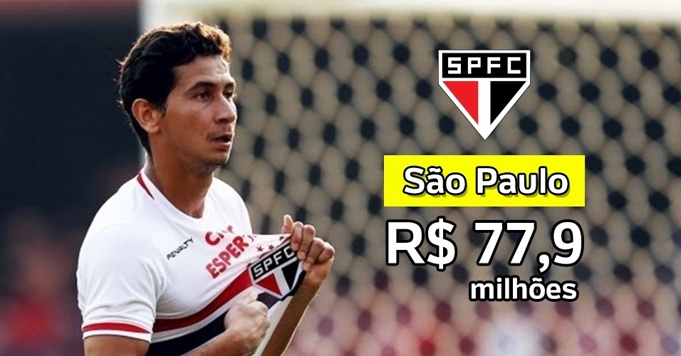 Quanto cada clube recebe da cota de TV? - Arte UOL e Ernesto Rodrigues/Folhapress