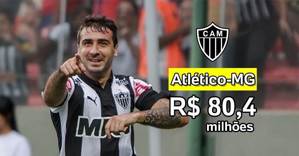 Quanto cada clube recebe da cota de TV? - Arte UOL e Bruno Cantini/Clube Atlético Mineiro