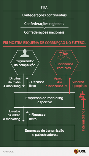 SOCCER: Copa Mundial de Clubes FIFA 2015 (1) infographic