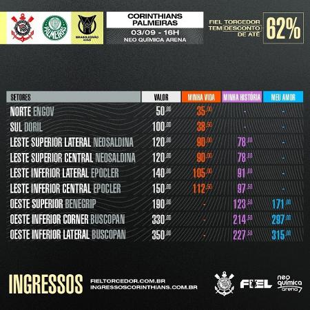 Valores dos ingressos da Neo Química Arena para o jogo Corinthians x Palmeiras, pelo Brasileirão, em 03/09/2023