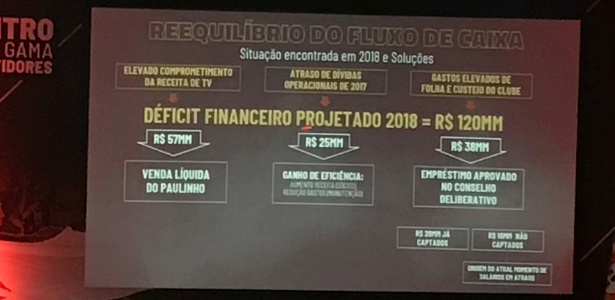 Planejamento financeiro para 2018 do Vasco - Bruno Braz / UOL Esporte - Bruno Braz / UOL Esporte