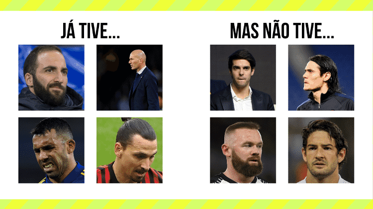 Você consegue acertar as seleções da Euro 2020 pelos times dos jogadores? -  08/07/2020 - UOL Esporte