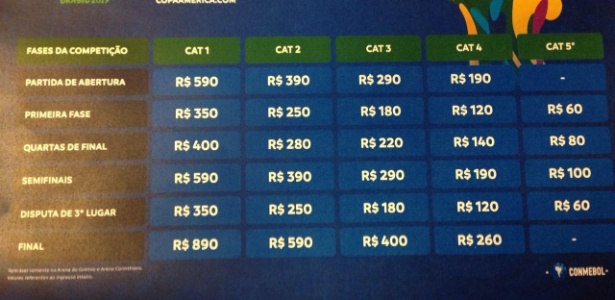 Tabela de preços da Copa América - Léo Burlá/UOL - Léo Burlá/UOL