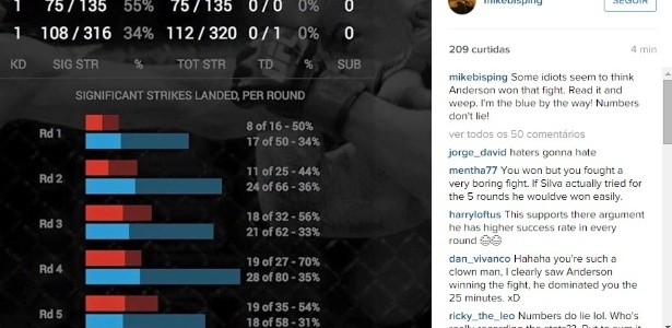 Bisping posta gráfico para comprovar que derrotou Anderson Silva - Reprodução/Instagram
