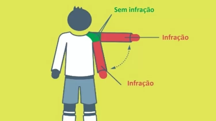 Aplicação da regra de mão na bola no Brasil vai contra as Regras do Jogo  da