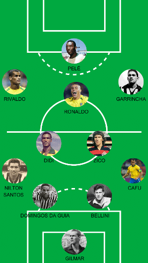 Os 20 maiores jogadores brasileiros de todos os tempos!