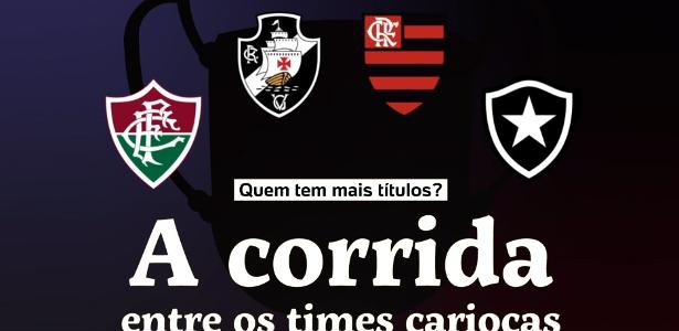 Briga pela hegemonia | Quem soma mais títulos entre os 4 grandes do Rio de Janeiro? Veja