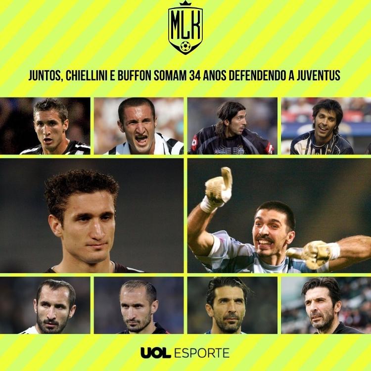 UOL