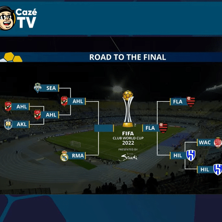 Imagem vinda do Marrocos mostrava o Flamengo classificado para a final do Mundial na CazéTV - Reprodução/YouTube