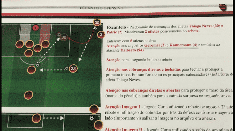 Estudo do Centro de Inteligência do Flamengo "escalou" Geromel e Kannemann no Sport - Reprodução - Reprodução