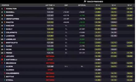 geral f1