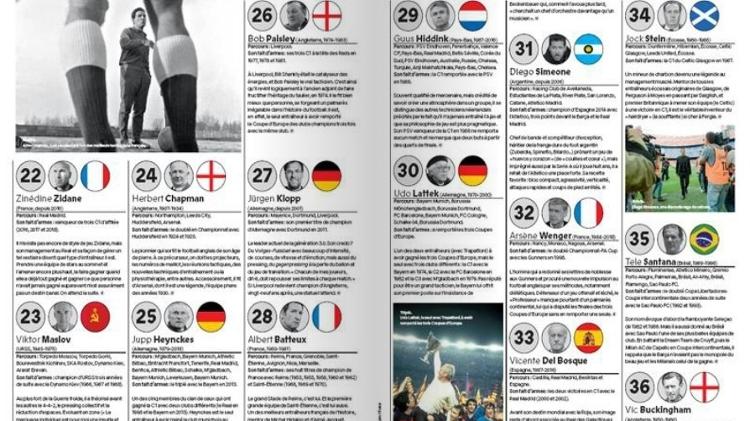 Telê Santana - Reprodução - Reprodução