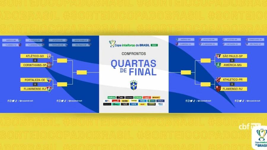 Copinha define os confrontos das oitavas de final; veja jogos