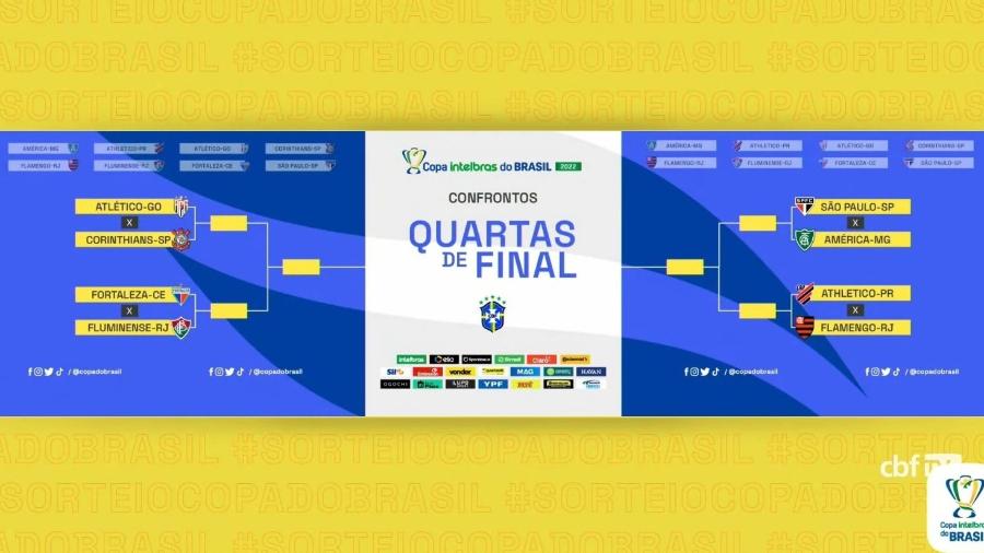 Quando serão as quartas de final da Copa do Brasil? CBF divulga datas dos  confrontos; veja