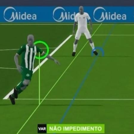 Impedimento semi-automático em uso na partida entre Santos x Chapecoense