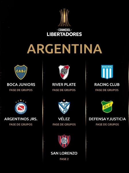 Times argentinos que vão disputar a Copa Libertadores de 2021 - Reprodução/Instagram