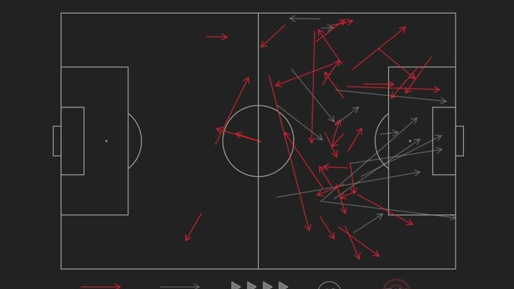 Dados dos passes de Alexandre Pato no São Paulo