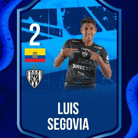 Luis Segovia, jogador do Independiente del Valle, desperta interesse do Botafogo - Divulgação/Site oficial do Independiente del Valle