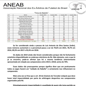 Trecho da ação em que os 13 do "time de Rabello" são citados - Divulgação - Divulgação