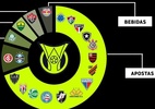Série A tem 75% dos clubes com patrocínio máster de casas de apostas - Arte UOL