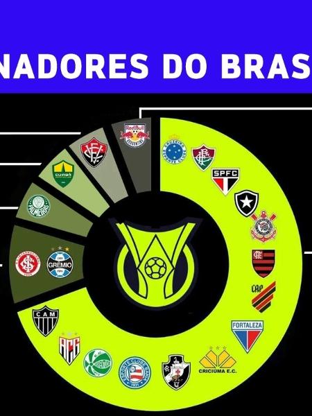 Série A tem 75% dos clubes com patrocínio master de casas de apostas