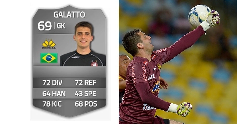 O goleiro Galatto quer R$ 360 mil por ter tido sua imagem utilizada em jogos eletrônicos - Arte/UOL