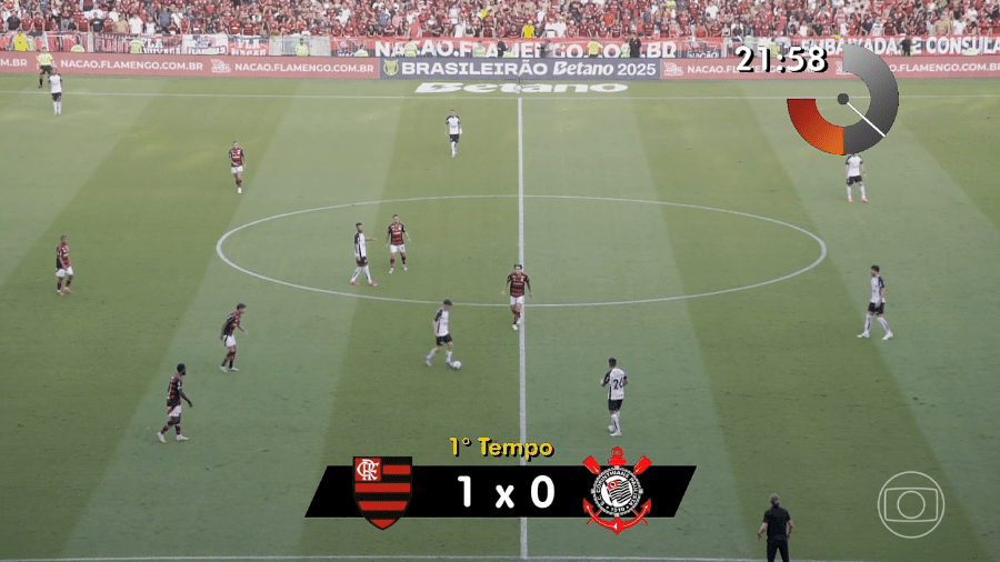Gráfico com padrão de 1994 usado durante transmissão de Flamengo x Corinthians no aniversário de 60 anos da Globo Gráfico com padrão de 1994 usado durante transmissão de Flamengo x Corinthians no aniversário de 60 anos da Globo
