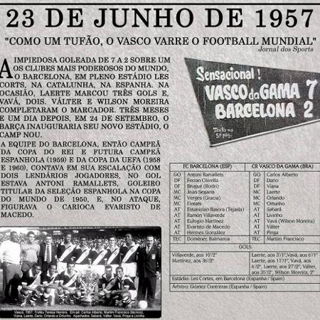 Jornal O Globo destaca a impiedosa goleada do Vasco sobre o poderoso Barcelona por 7 a 2, em 1957 Jornal O Globo destaca a impiedosa goleada do Vasco sobre o poderoso Barcelona por 7 a 2, em 1957 - Reprodução / O Globo - Reprodução / O Globo