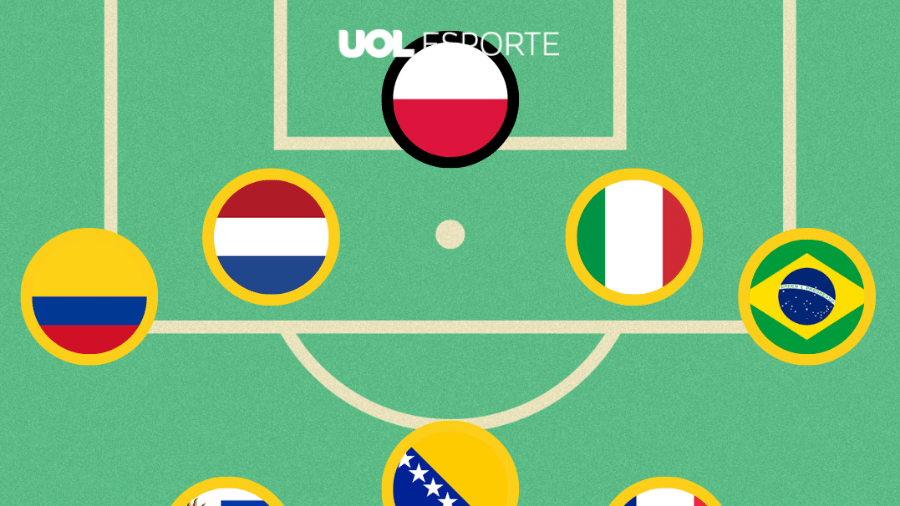 Você consegue identificar o time pela nacionalidade dos jogadores? -  01/04/2020 - UOL Esporte