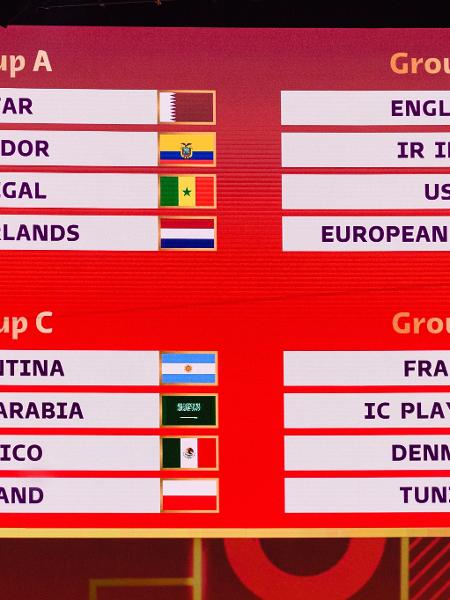 Se ganhar, se perder, se empatar: a matemática de todas as seleções para a  última rodada da fase de grupos da Copa do Mundo