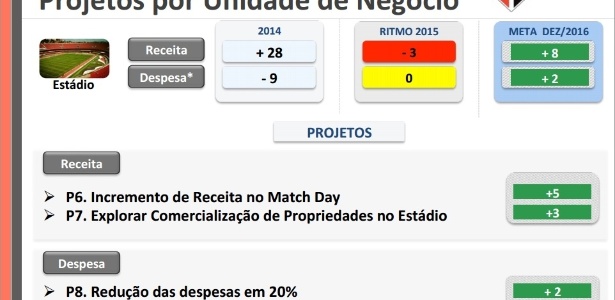 Mudanças do ex-CEO para o Morumbi - Reprodução - Reprodução