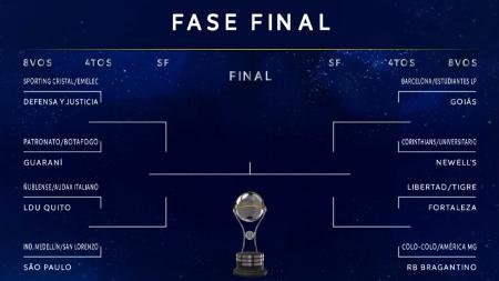 Chaveamento da Sul-Americana: como ficam jogos até a final