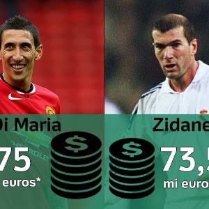Inflação da bola: esses jogadores valem mais que esses craques? - Getty Images