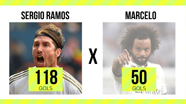 Você sabe qual desses jogadores tem mais gols na carreira? - 16/06/2020