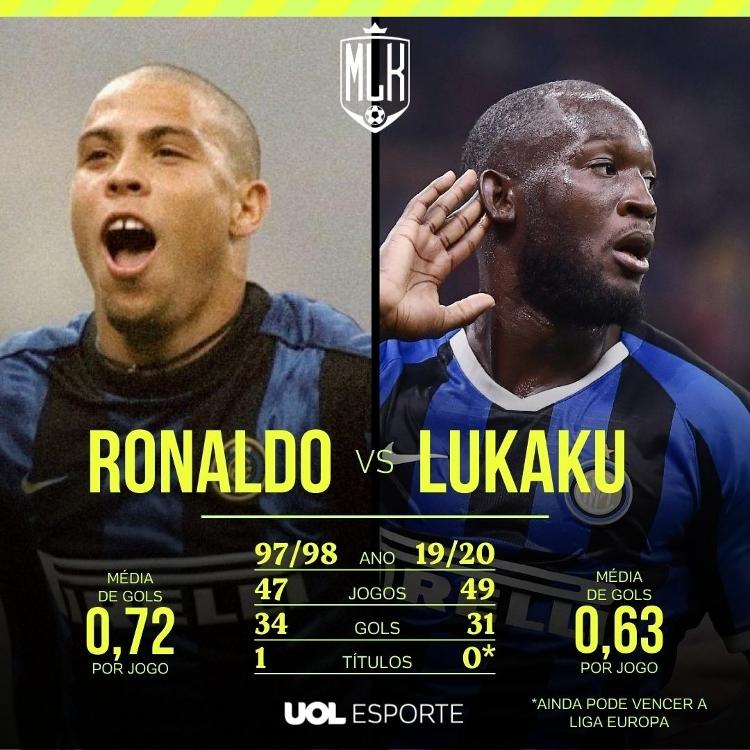 UOL
