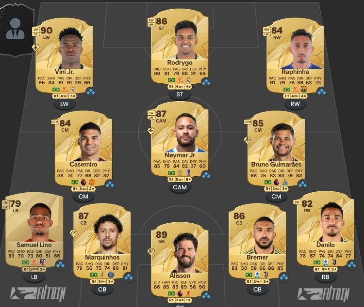 Como seria a seleção brasileira, de acordo com as notas do Ultimate Team do EAFC 25