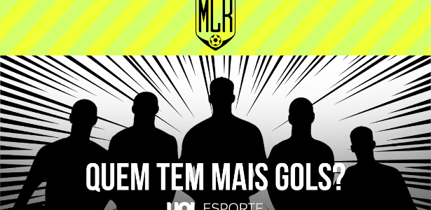 Você sabe qual desses jogadores tem mais gols na carreira? - 16/06/2020