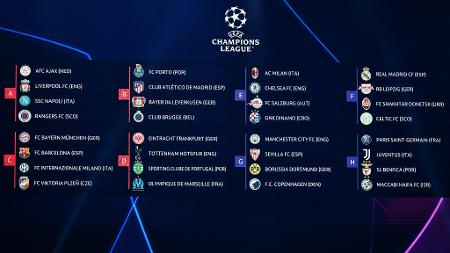 Sorteio da Fase de Grupos da Liga dos Campeões 2023-2024: últimas  atualizações sobre os potes de classificação e a configuração do sorteio