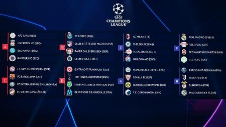 Bayern e Barcelona caem em grupo da morte na Champions; veja chaves