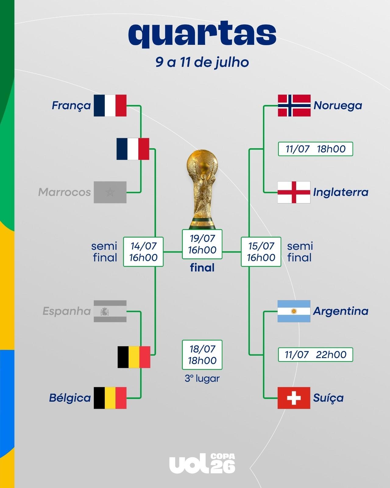 chaveamento BÉLGICA CLASSIFICADA - undefined