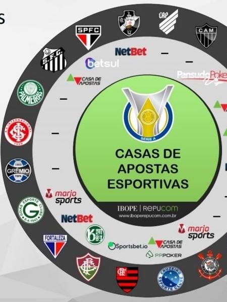 Sites de apostas patrocinam clubes da Série A - Reprodução