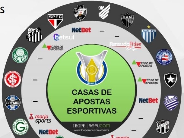 Sites de apostas prometem bombar mercado de patrocínios no futebol em 2020