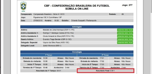 No detalhe, resultado errado na súmula da CBF para Figueirense x Corinthians - Reprodução/Site da CBF