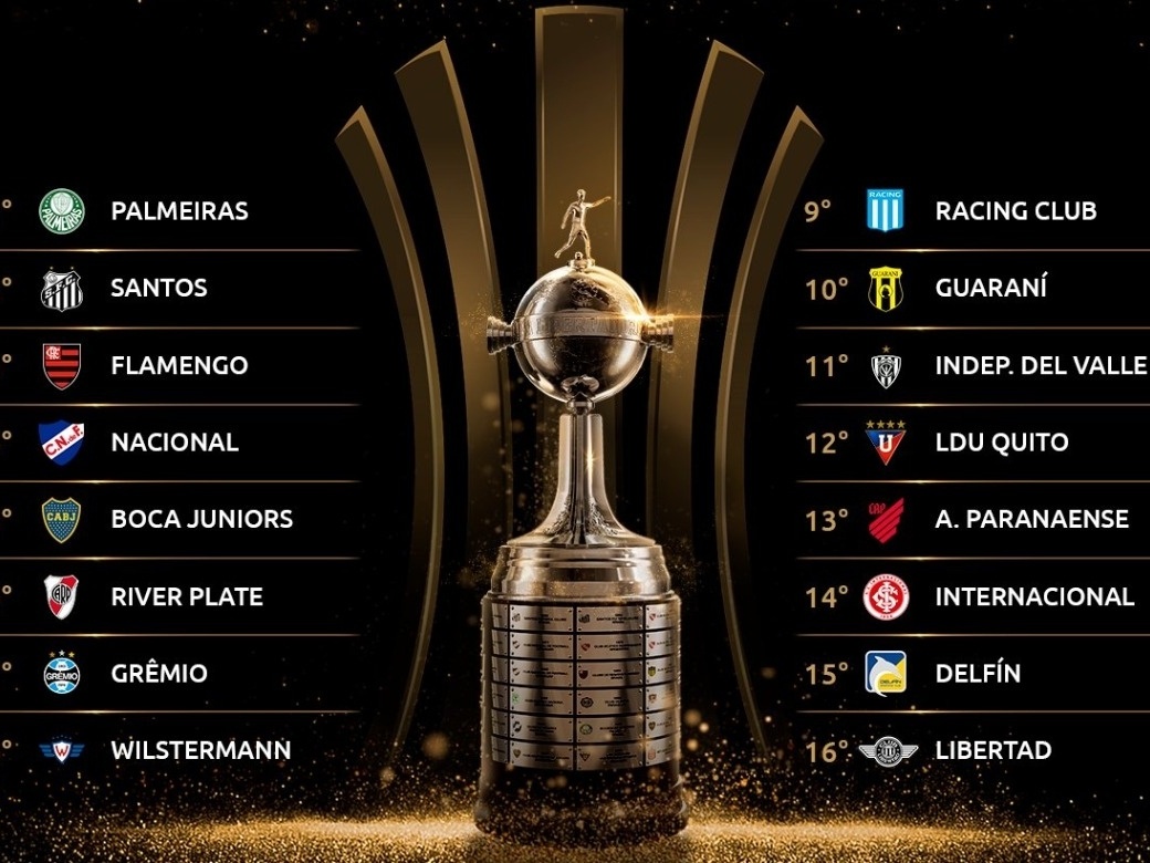Quem tem a melhor campanha da Libertadores 2020?