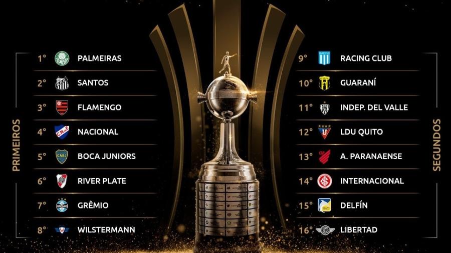 Times classificados e potes do sorteio da Copa Libertadores 2020 - Conmebol