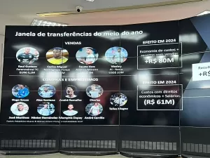 Transparente, Corinthians não apresenta solução para maior problema: dívida