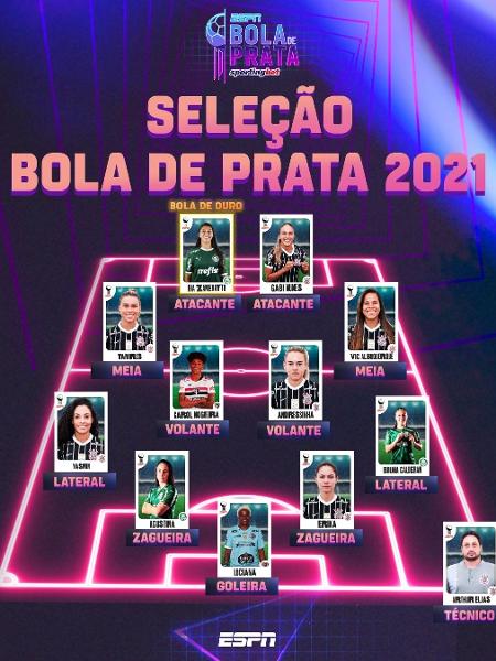 Bola de Prata: Corinthians lidera 1ª seleção feminina com 6 premiadas